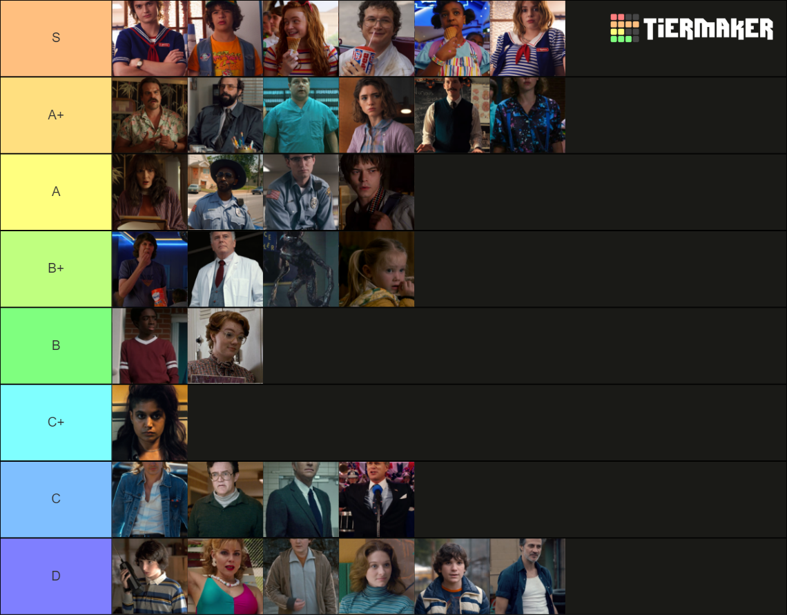 stranger-things-character-tier-list-community-rankings-tiermaker