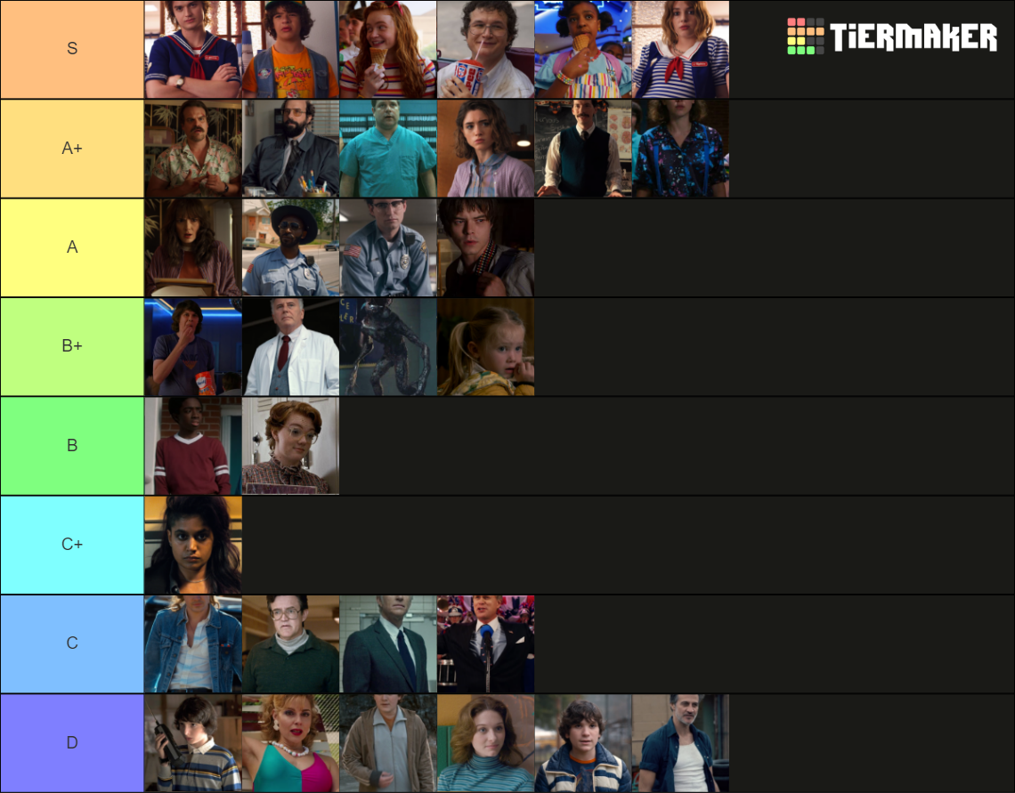 Stranger Things Character Tier List Community Rankings TierMaker