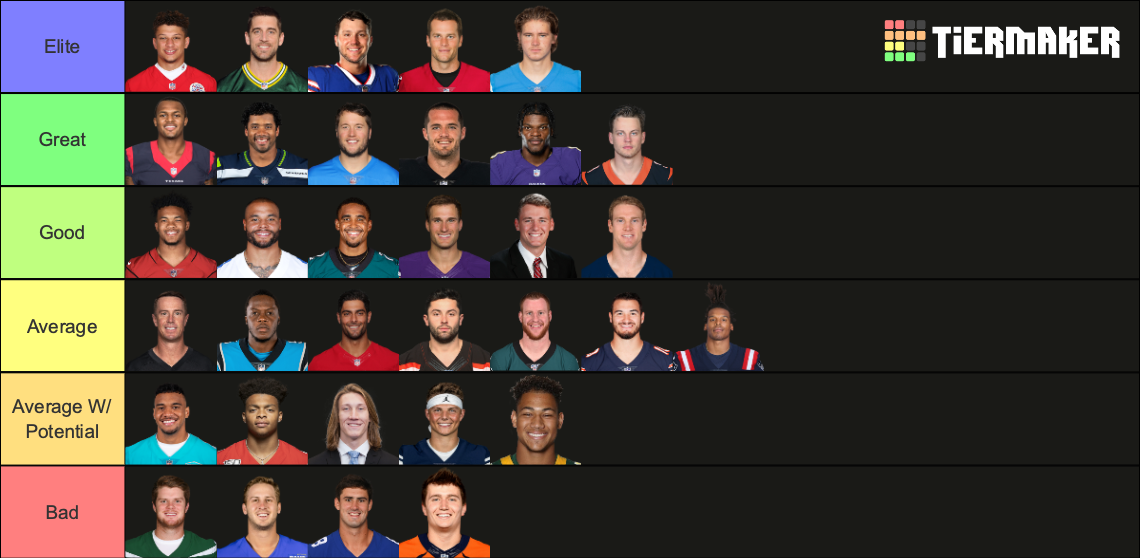 20212022 Starting QBs (With Rookies) Tier List Rankings