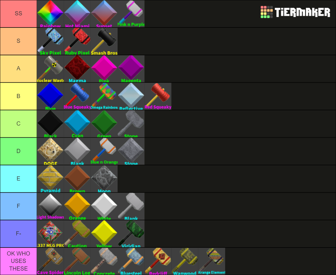 Flee the facility item (No bundles) Tier List (Community Rankings ...