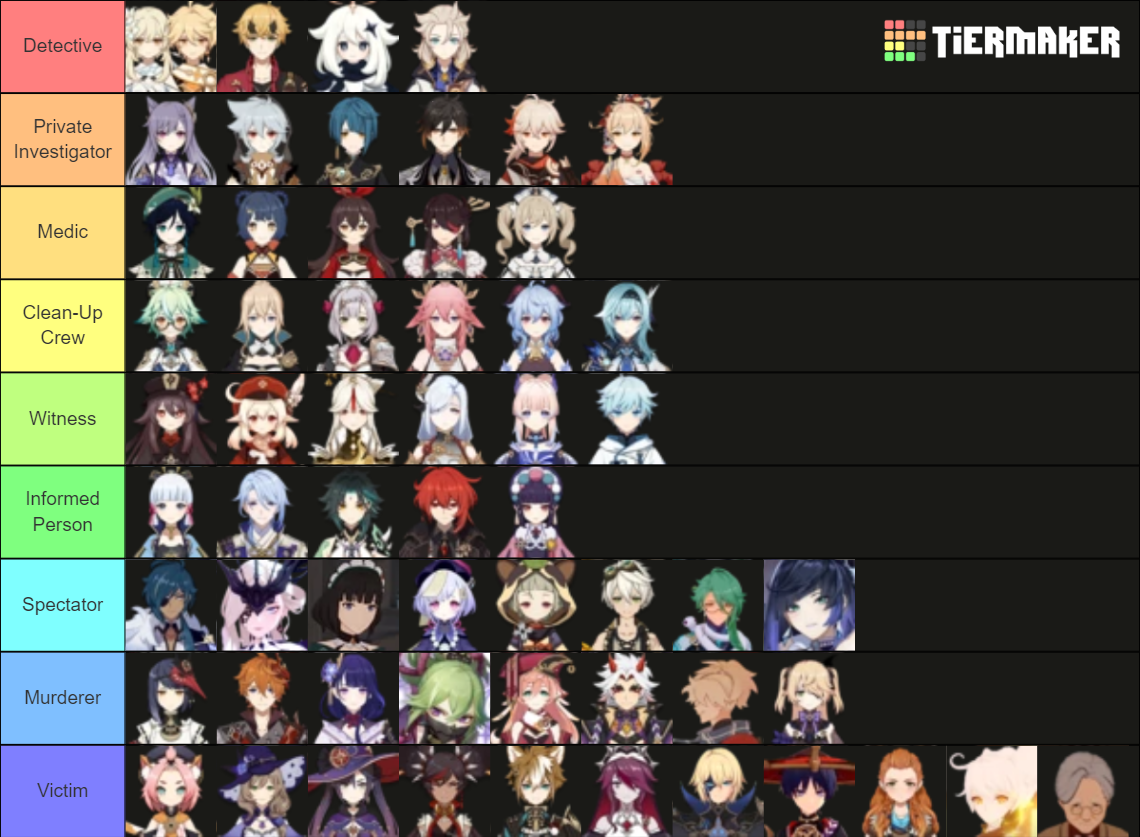 Genshin characters in murder mystery Tier List (Community Rankings ...