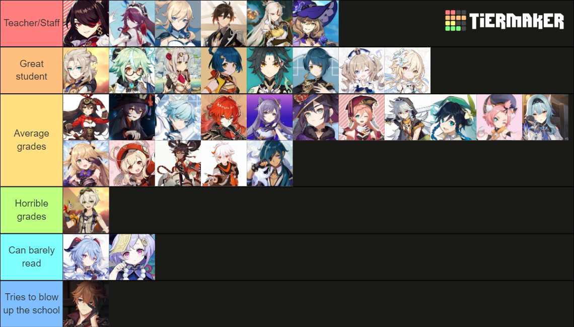 Genshin Grades Tier List (Community Rankings) - TierMaker