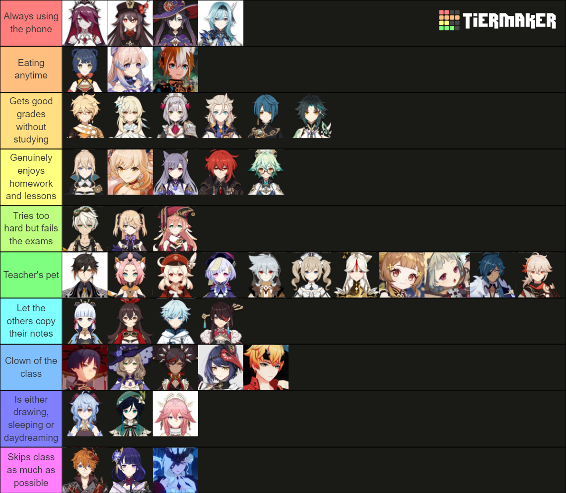 Genshin Impact Characters as Students Tier List (Community Rankings ...