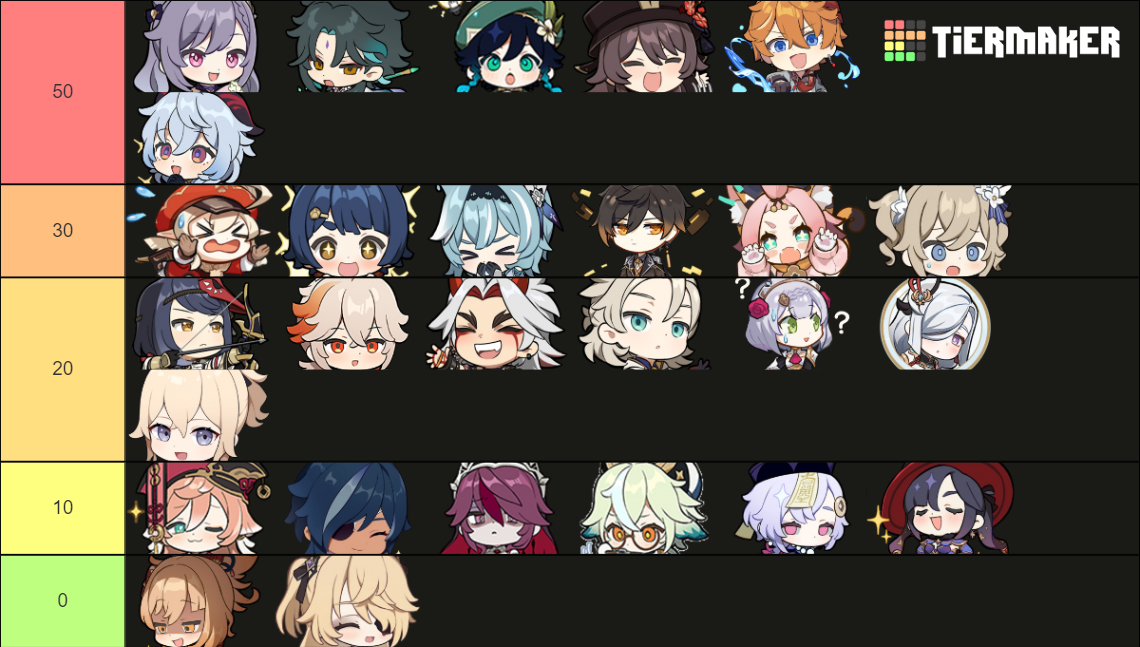 Genshin Impact chibi Tier List (Community Rankings) - TierMaker
