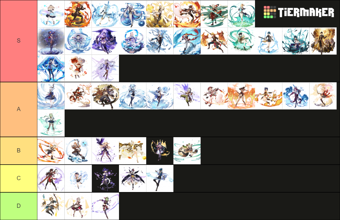 Genshin Impact Splash Art (2.7) Tier List Rankings) TierMaker