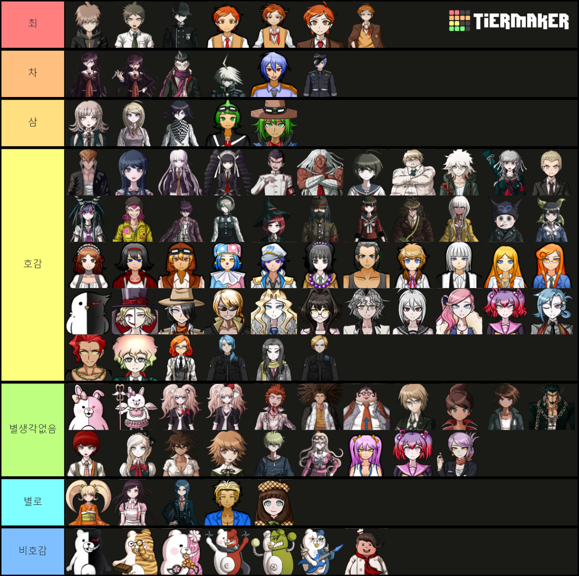 Danganronpa Characters + DRA & SDRA2 Tier List (Community Rankings ...