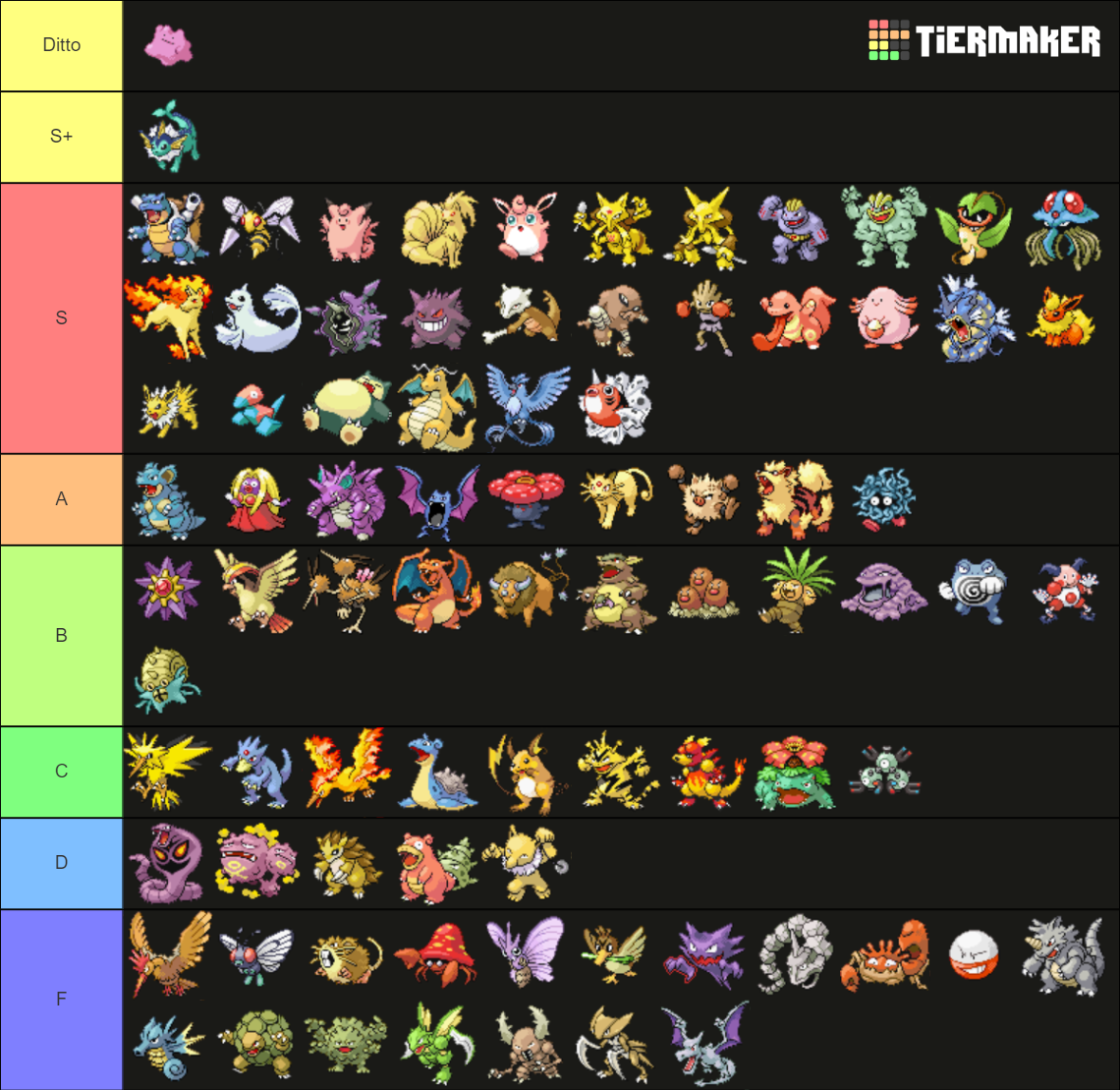 Pokemon Fire Red Tier List