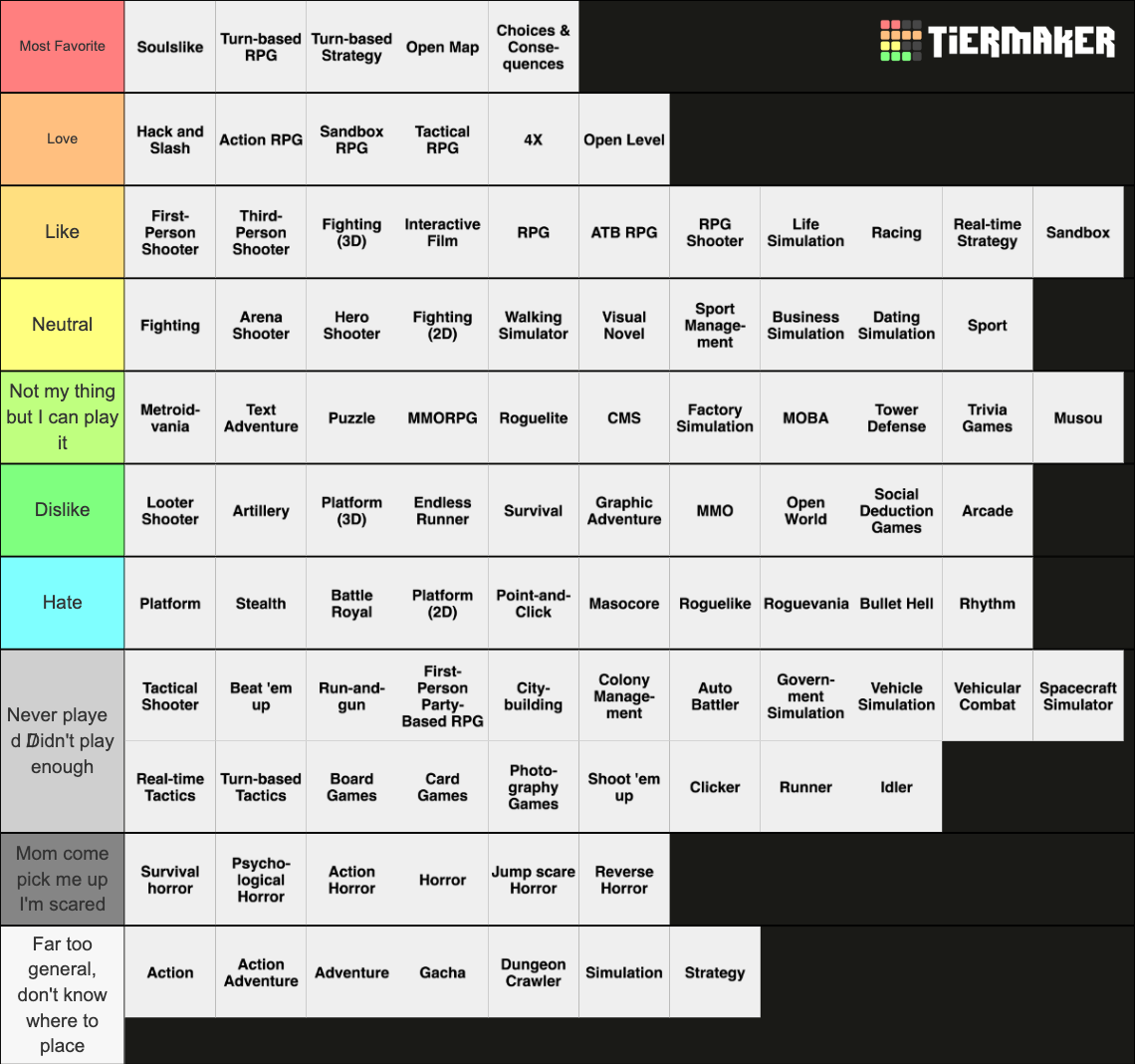 Video Games Genres Tier List Rankings) TierMaker