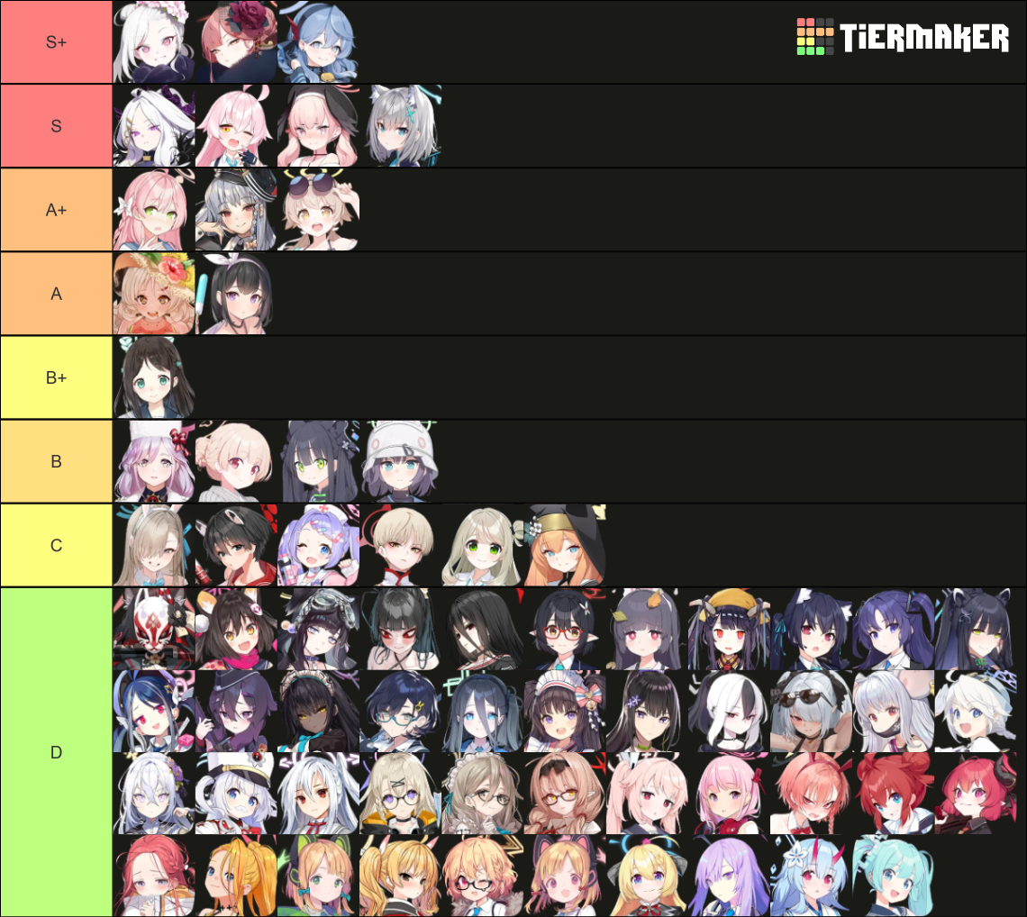 Blue Archive Characters (JP) Tier List (Community Rankings) - TierMaker