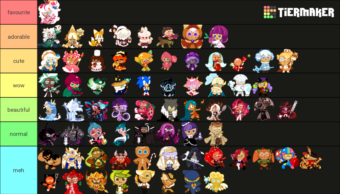 Cookie Run: Kingdom CUTE Tier List (Community Rankings) - TierMaker