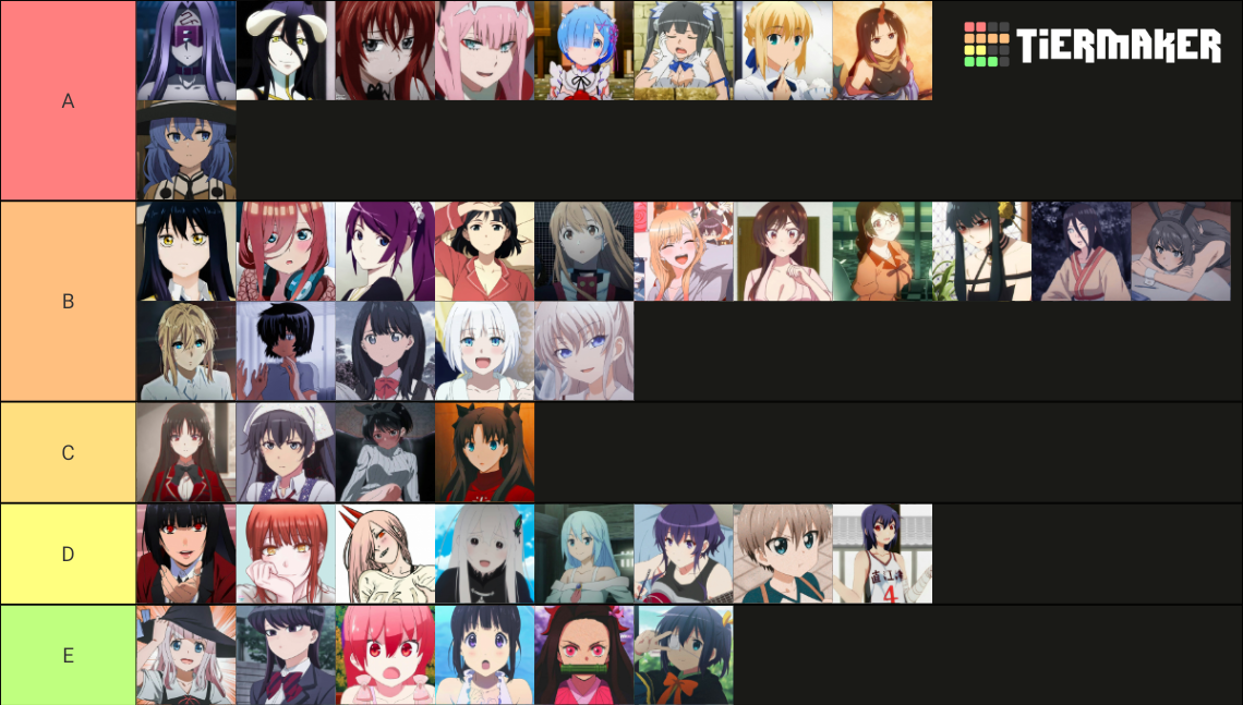 Best Waifus Tier List Rankings) TierMaker