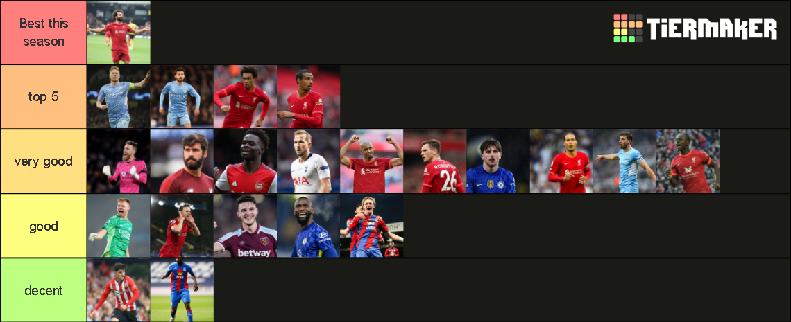 best-prem-player-tier-list-community-rankings-tiermaker
