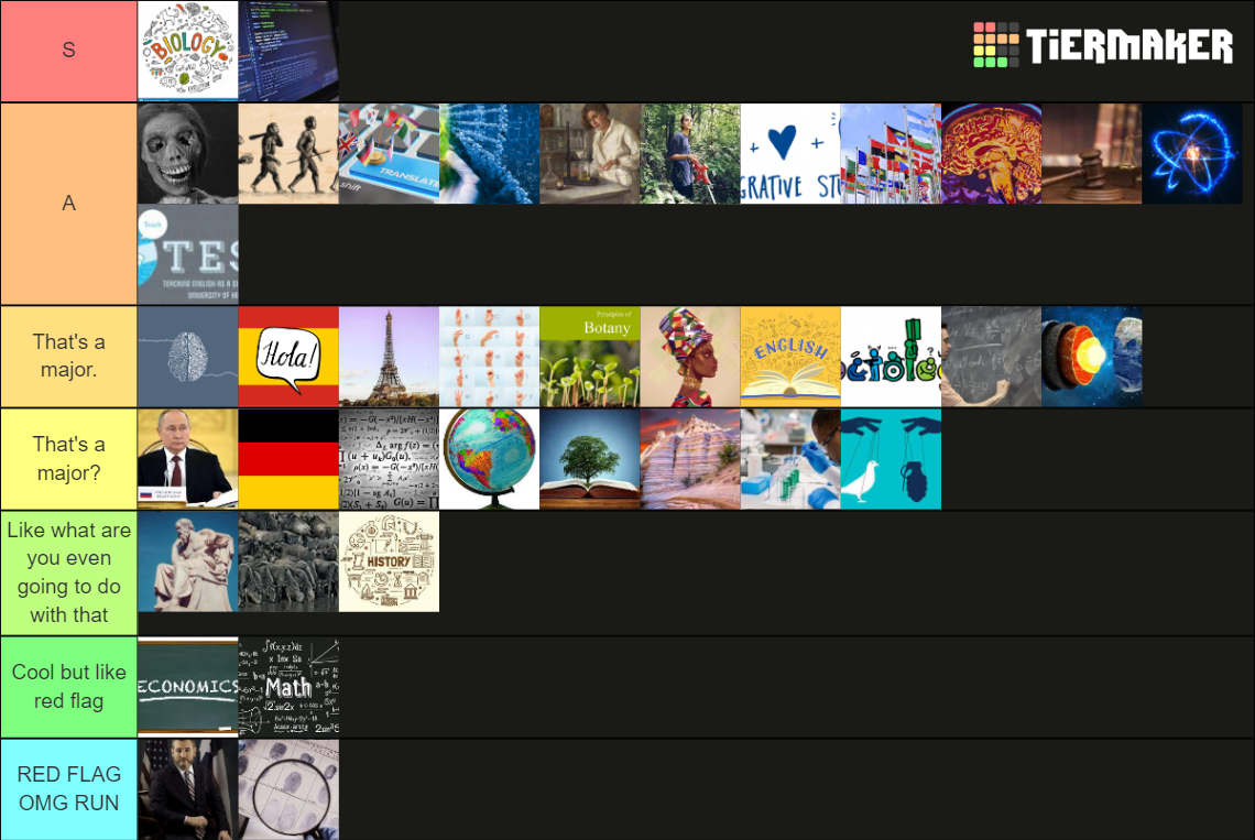 Kent State College of Arts & Sciences Majors Tier List