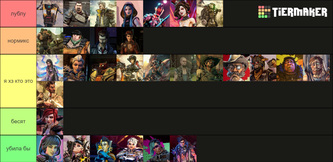 Borderlands 2 Tier List Des Personnages Alucare 7148