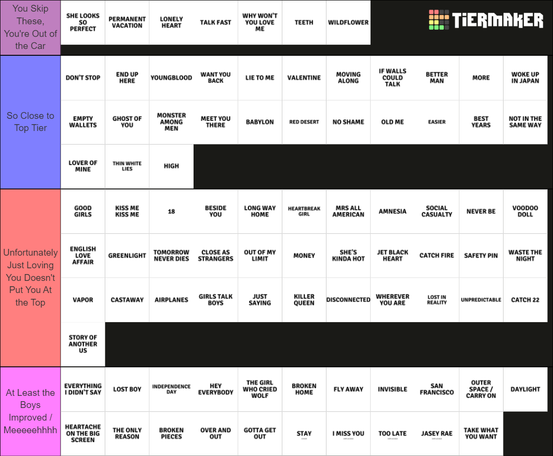 5sos ranked Tier List (Community Rankings) - TierMaker
