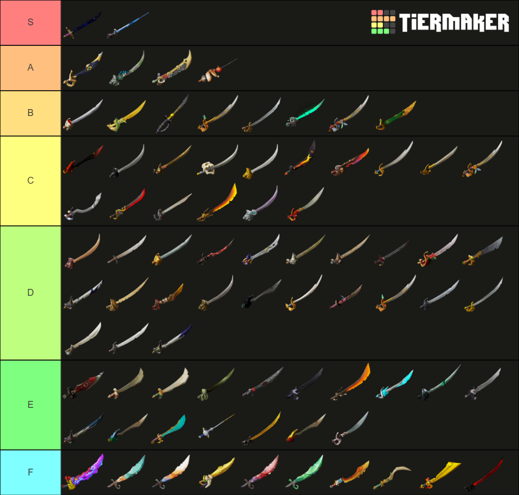 Sea of Thieves Cutlasses Tier List (Community Rankings) - TierMaker