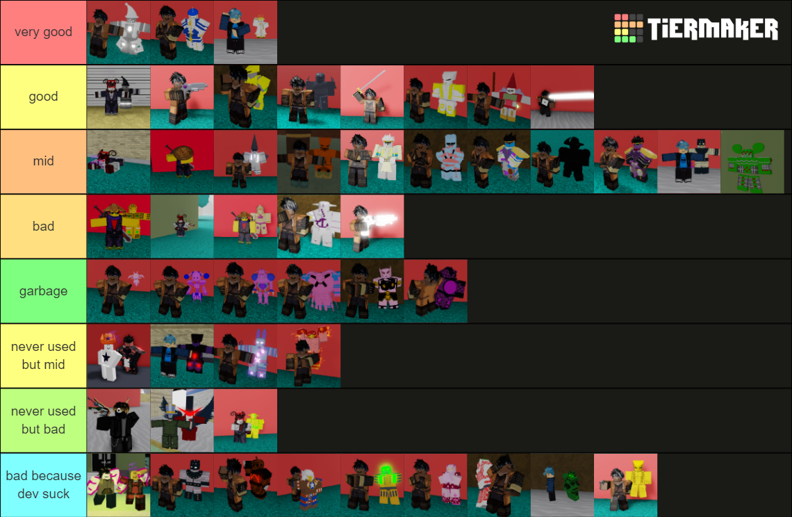 Modded Project JoJo Stands Tier List Rankings) TierMaker