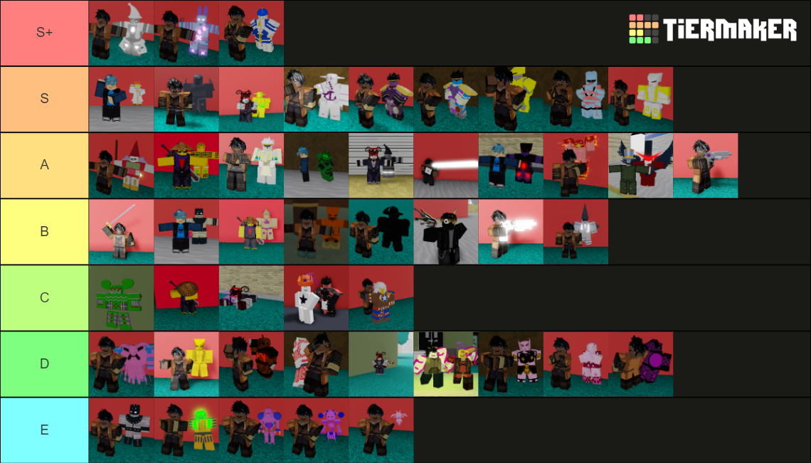 Modded Project JoJo Stands Tier List (Community Rankings) - TierMaker