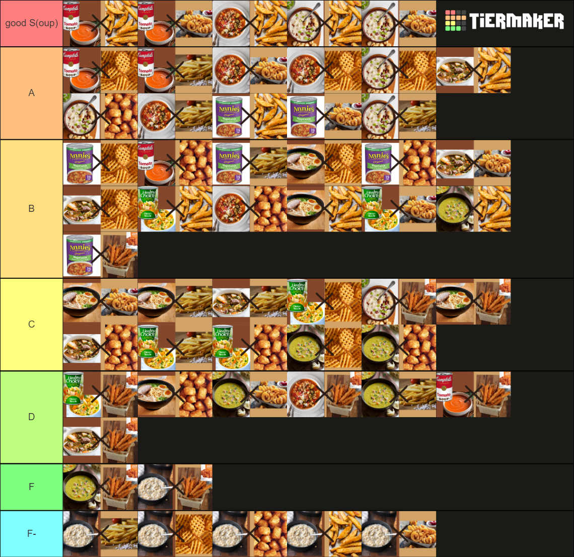 Soup x Fry Combo Tier List Rankings) TierMaker