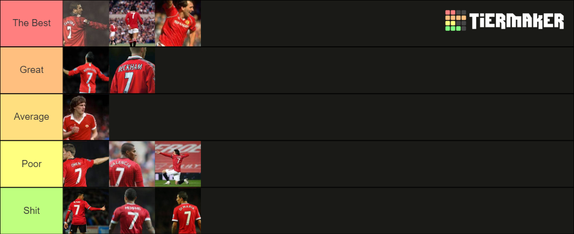 Manchester United Best 7's Tier List (Community Rankings) - TierMaker