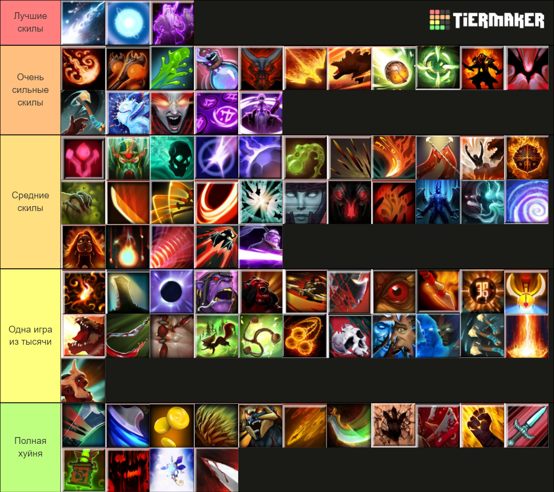 Dota 1x6 Tier List (Community Rankings) - TierMaker