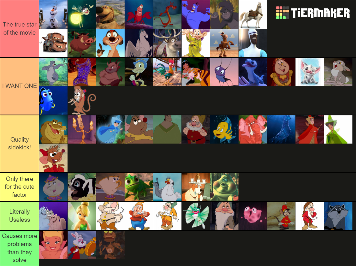 Disney Sidekicks Tier List (Community Rankings) - TierMaker