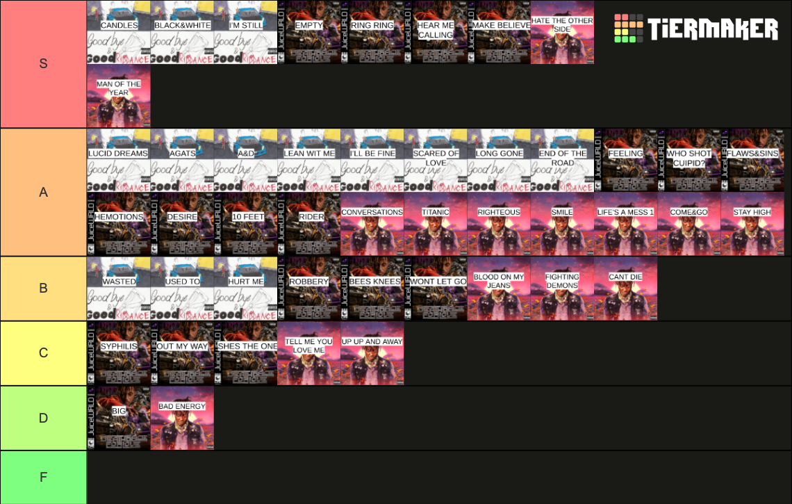 Juice WRLD Songs Tier List Rankings) TierMaker