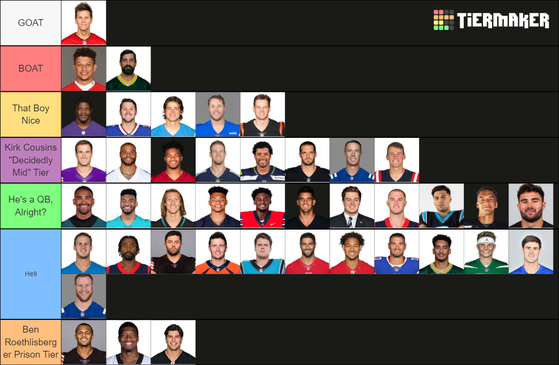 202223 Qb Tier List Rankings) TierMaker