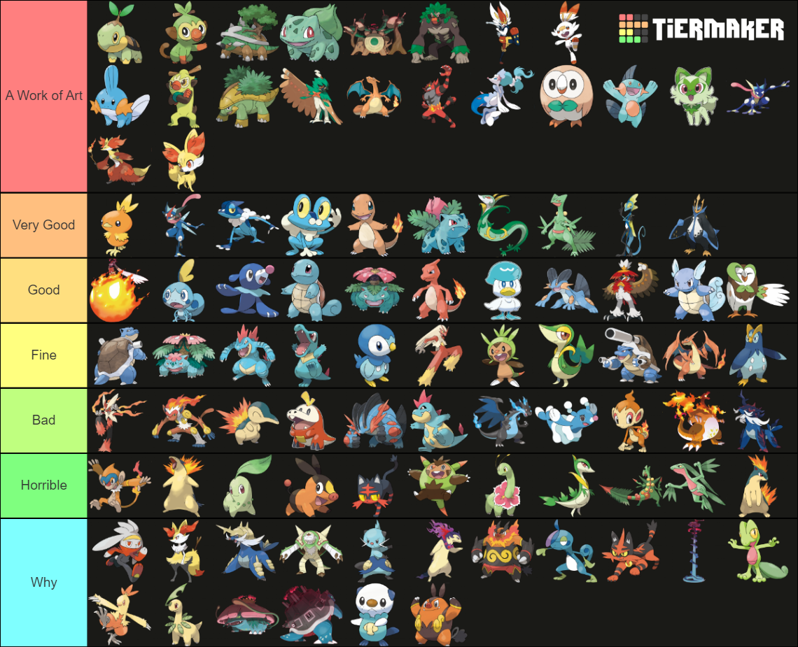 All Pokemon Starters Forms Gen Tier List Community Rankings TierMaker