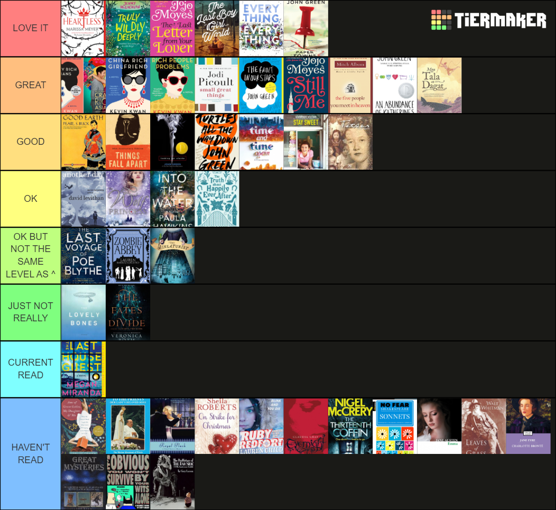 Tier Ranking Books Tier List Community Rankings TierMaker