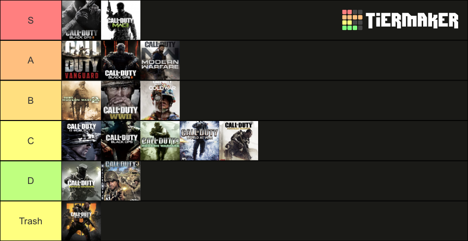 Call of Duty Tier List (Community Rankings) - TierMaker