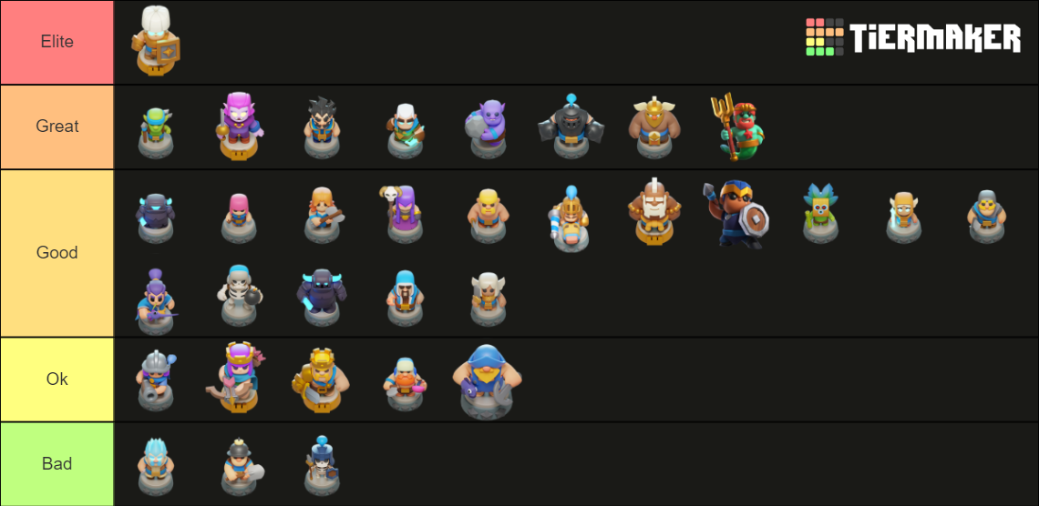 Clash Mini Heroes + Minis Tier List Rankings) TierMaker