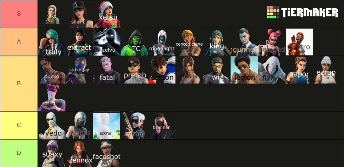 Fortnite Player Tier List Community Rankings Tiermaker