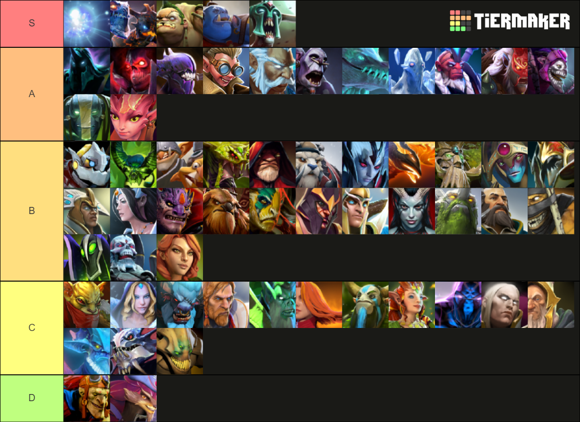 Dota 2 support heroes Tier List Rankings) TierMaker