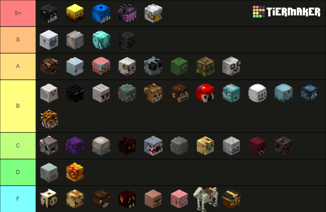 Hypixel SkyBlock Pets (as of 9.6.2023) Tier List Rankings