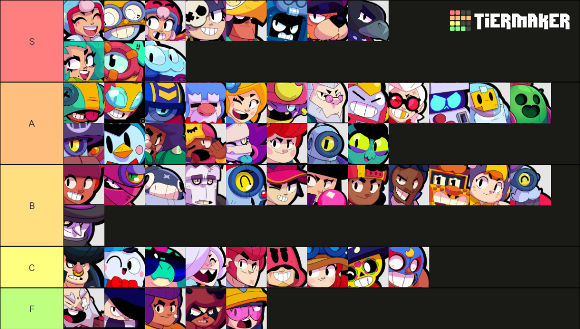 Brawl Stars Tier List Community Rankings Tiermaker 2438