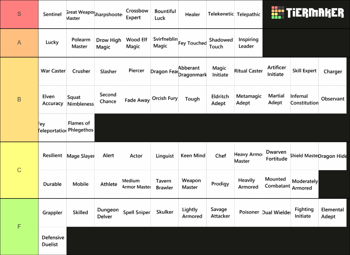 5e Feats Tier List Rankings) TierMaker