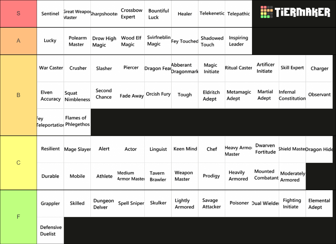 Dnd 5e Feats Ranked Tier List Community Rankings Tiermaker Images And 