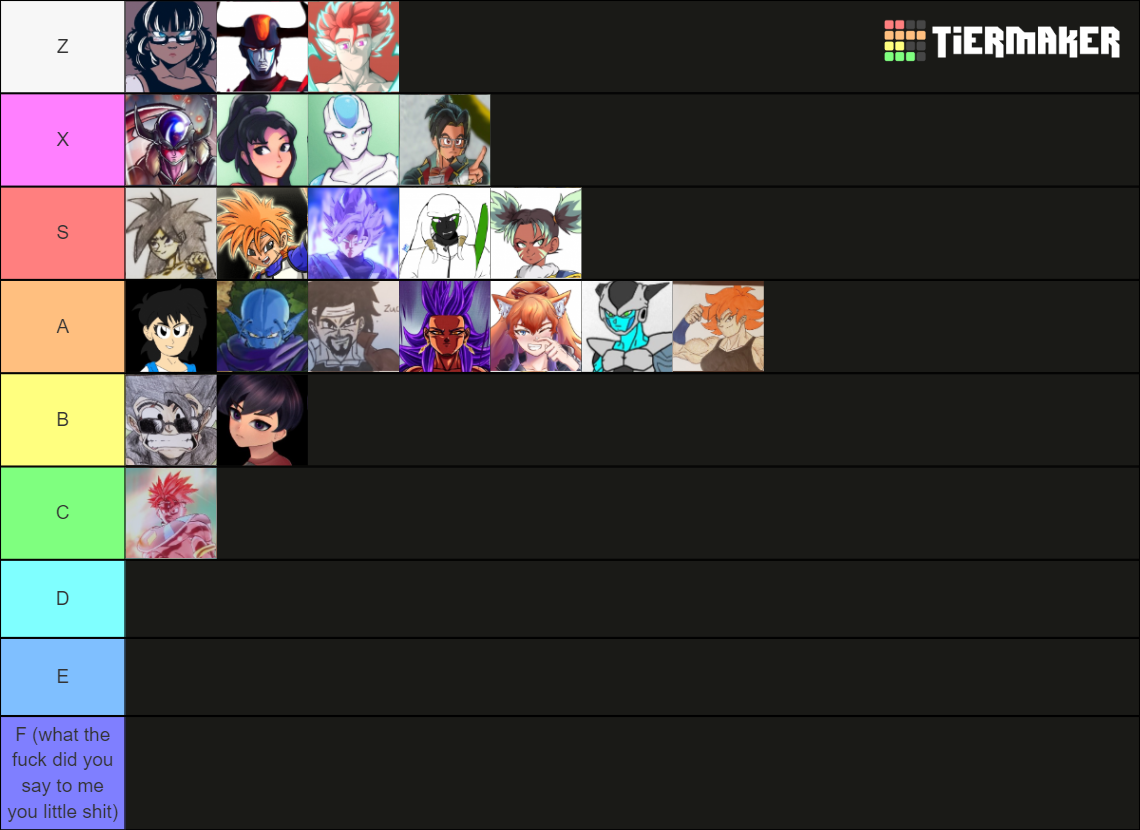 Dragon Ball Oc Tier List Tier List Community Rankings Tiermaker 7847