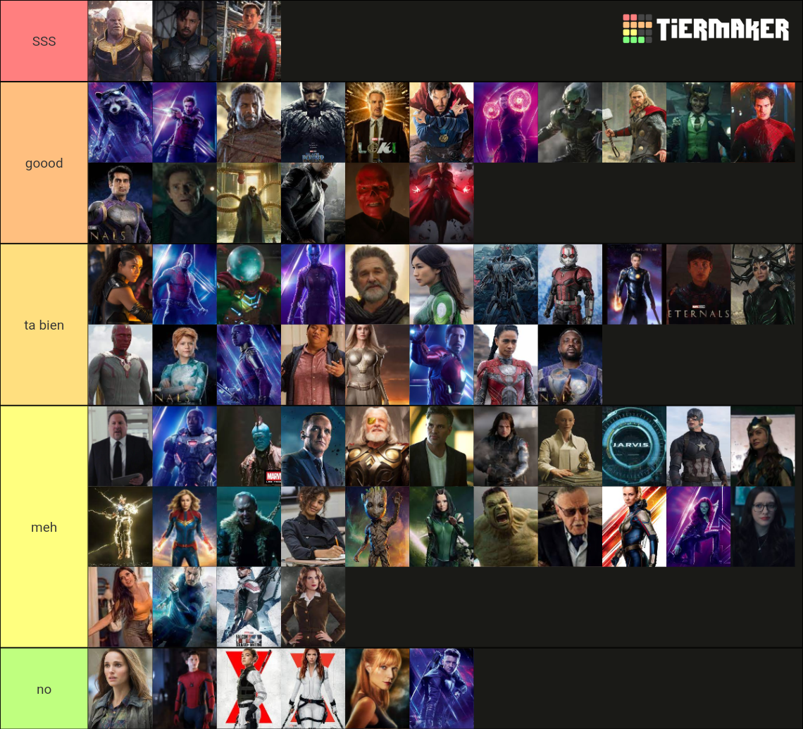 MCU CHARACTERS mcu personajes (casi 100 personajes) Tier List ...