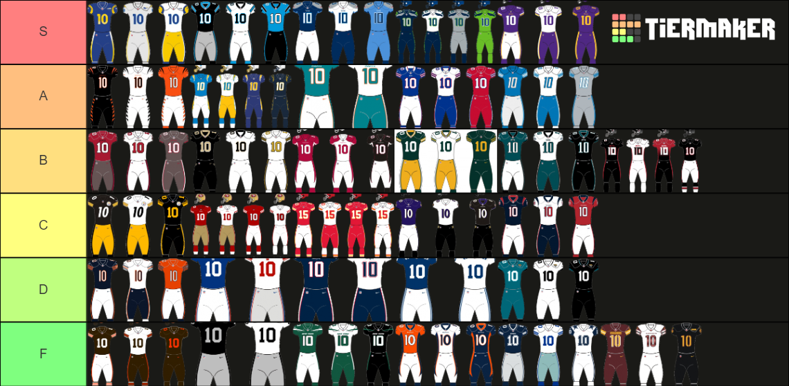 2022 NFL Uniforms Tier List Community Rankings TierMaker