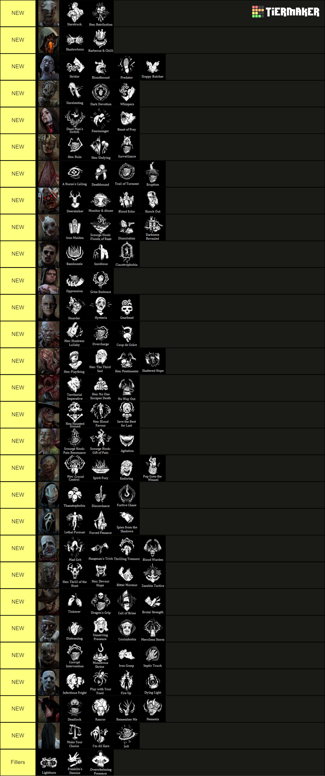 Template For All Perk Challenge Tier List Community Rankings Tiermaker