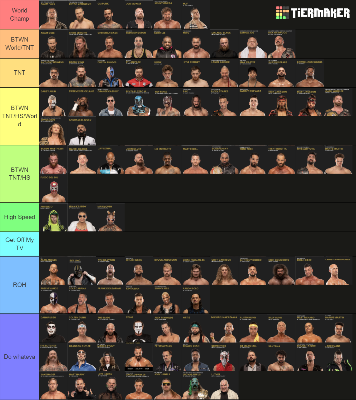 AEW Men's Roster Tier List Rankings) TierMaker