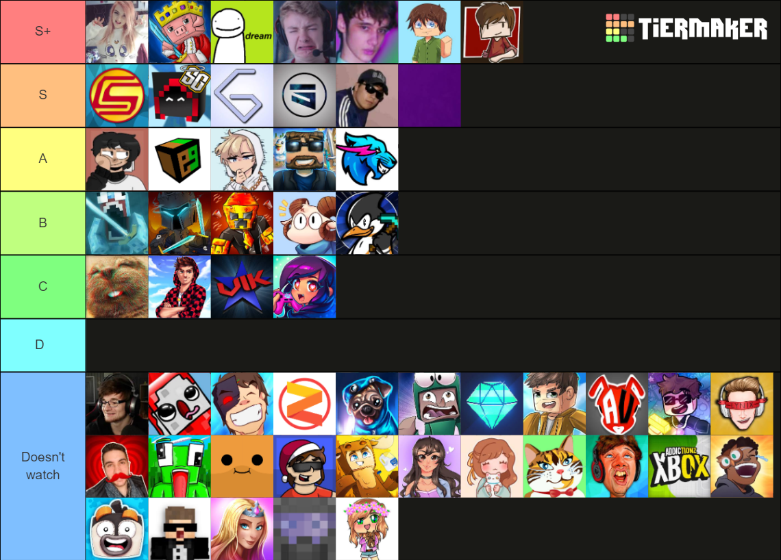 Minecraft Youtuber Ratings Tier List (Community Rankings) - TierMaker