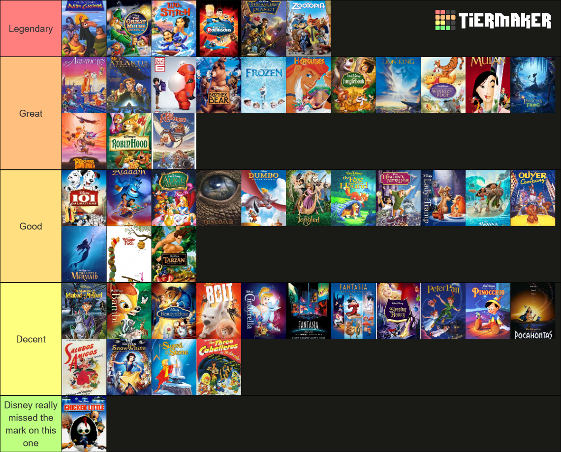 All 58 Disney Animated Feature Films Tier List (Community Rankings ...