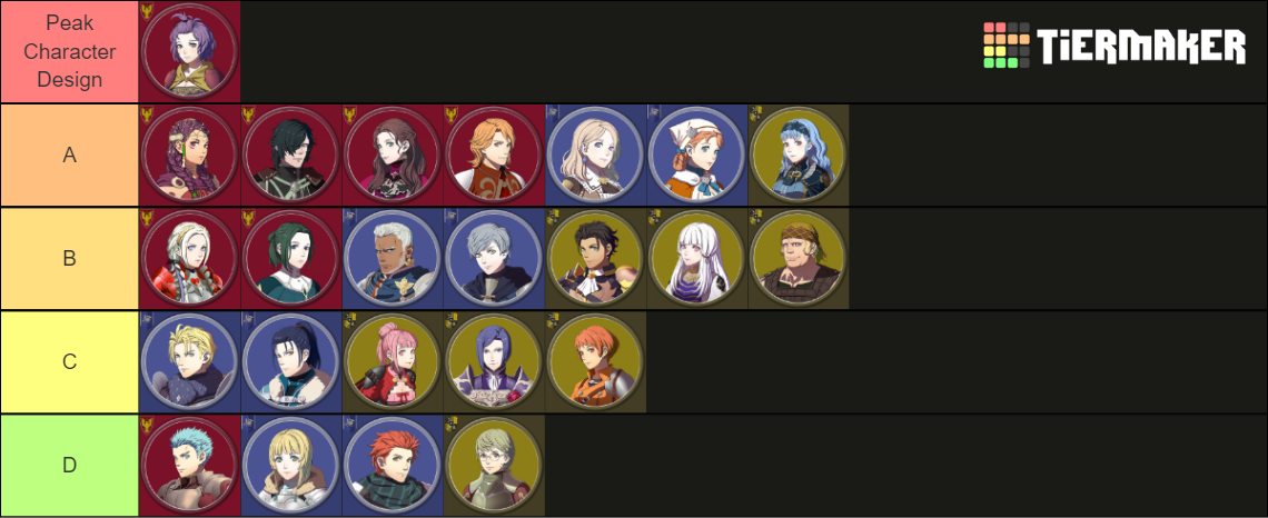 Fire Emblem Three Hopes Character Designs Tier List Community Rankings 3674