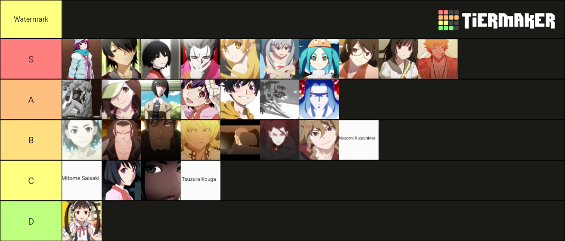 Monogatari Characters TierList(LN characters) Tier List (Community ...