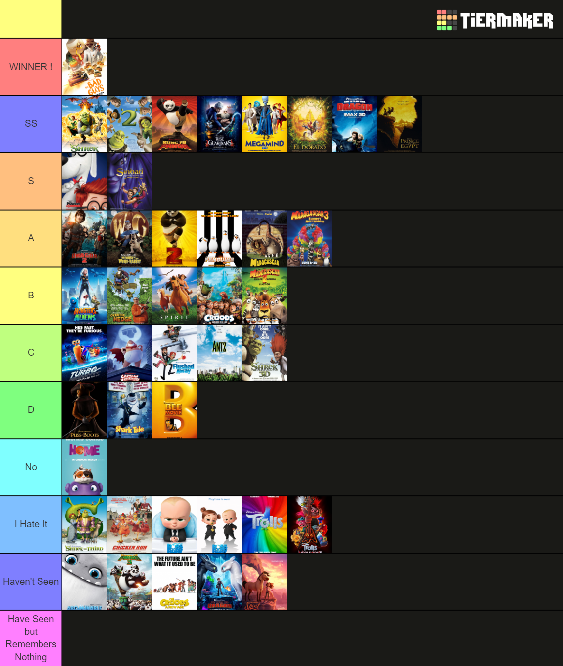 DreamWorks Animated Films (as of April 2022) Tier List (Community ...