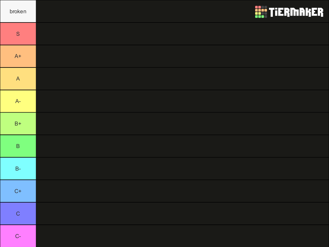 ACS Classes Tier List (Community Rankings) - TierMaker