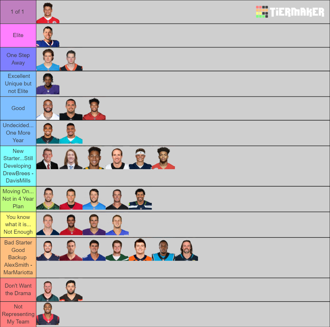 20212022 Starting QBs (With Rookies) Tier List Rankings